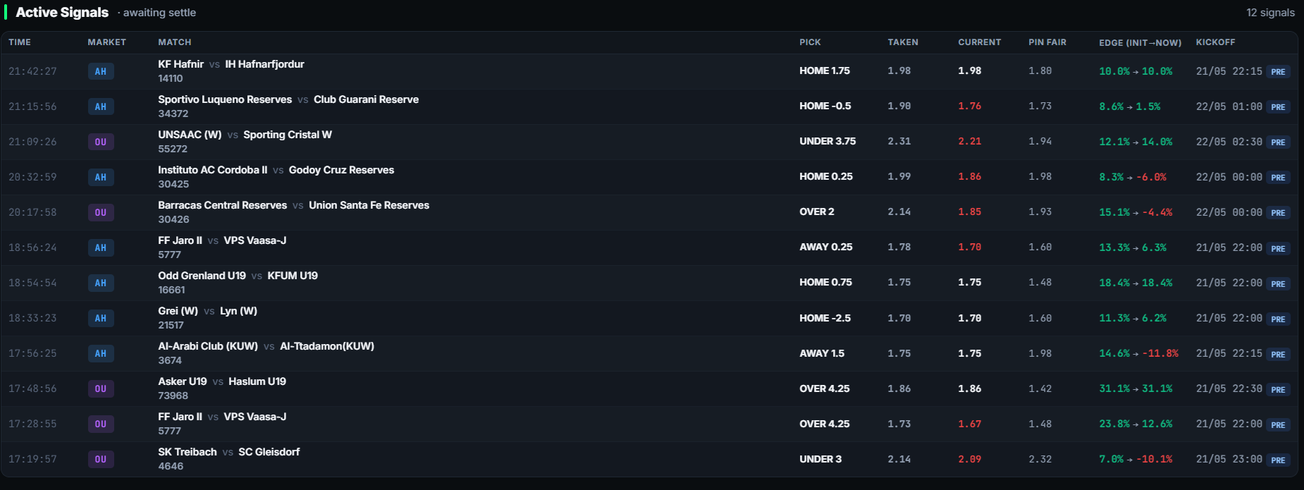 Active signals table awaiting settle