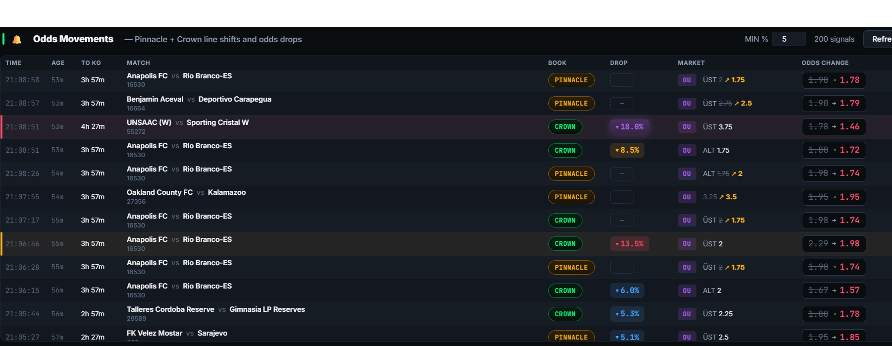 Match modal Pinnacle vs Crown