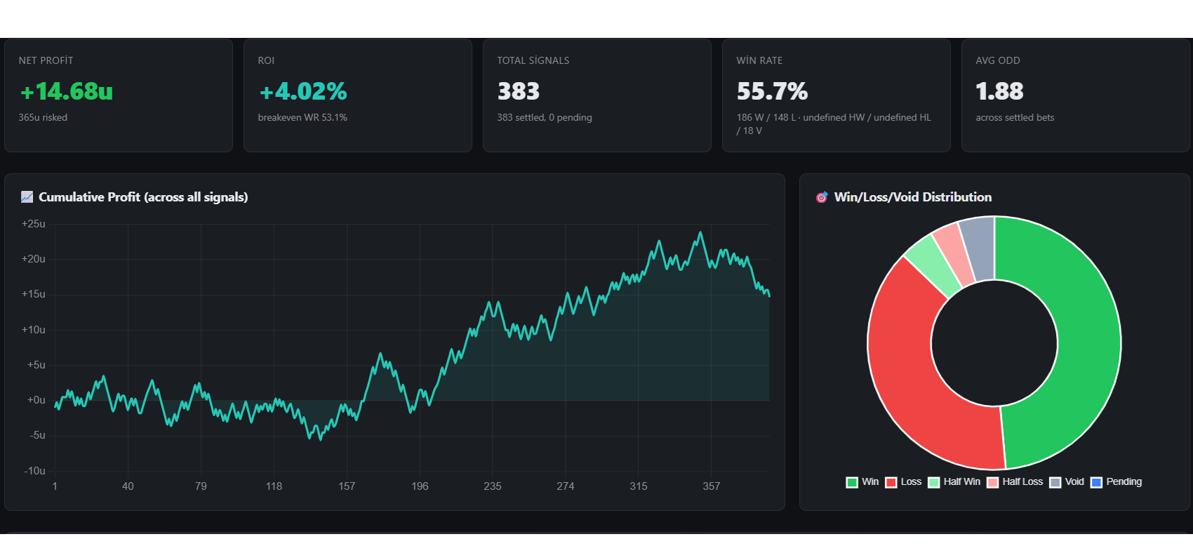 Settled signals history with results